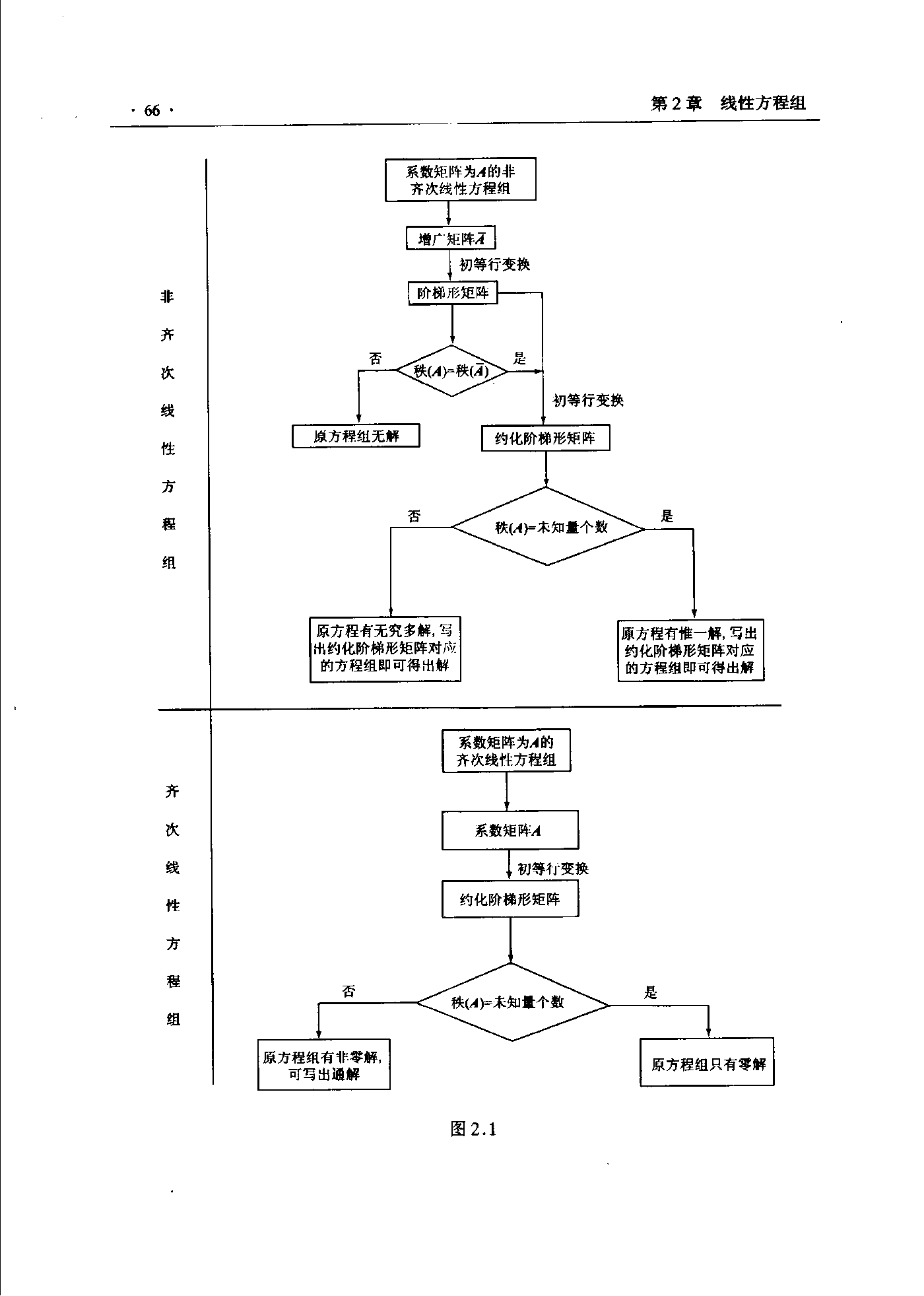 第 66 页